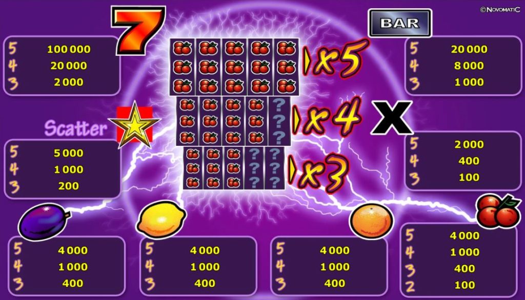 Herní kasino automat Xtra Hot - tabulka výher 