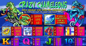 Online automat zdarma Crazy Chameleons 