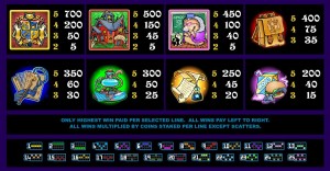 Herní automat Magic Spell online zdarma