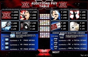 Online herní automat The X Factor