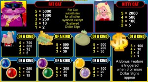 Online automat zdarma Fat Cat bez registrace