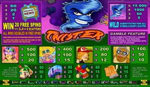 Online casino automat Twister zdarma