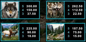 Herní online automat zdarma Untamed Wolf Pack