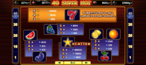 Casino online automat 40 Super Hot - tabulka výher 