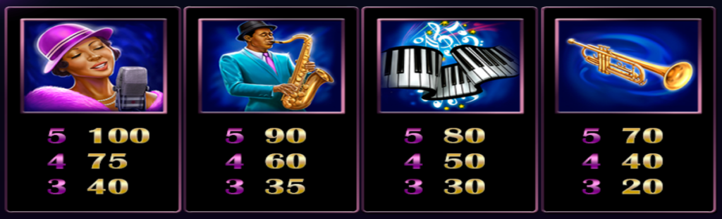 Herní casino automat Jazz of New Orleans - tabulka výher 