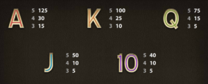 Online automat King of Slots - tabulka výher I