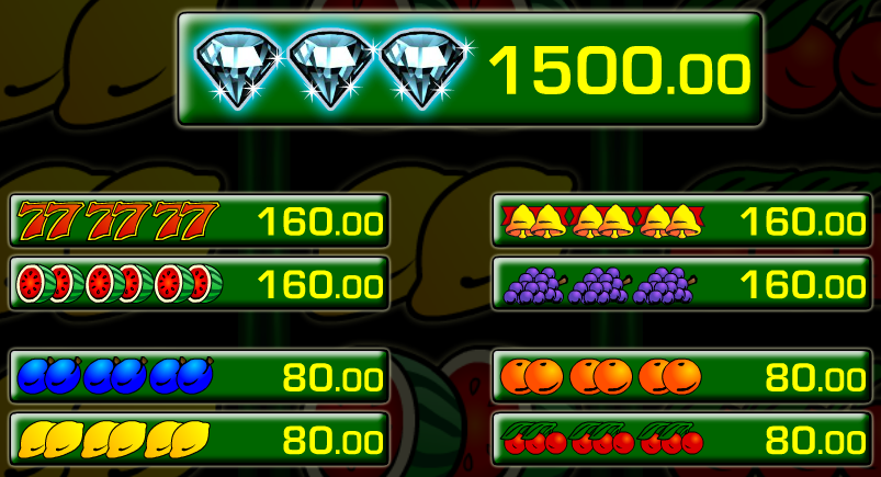 Herní casino automat Diamond and Fruits online - tabulka výher 