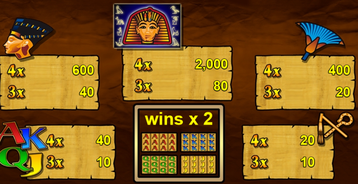 Herní online automat Fire of Egypt zdarma - tabulka výher