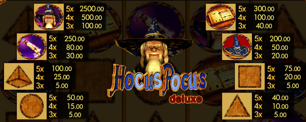 Výherní tabulka z kasino automatu Hocus Pocus Deluxe online 