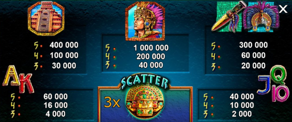 Hrací automat Aztec Power - tabulka výher 