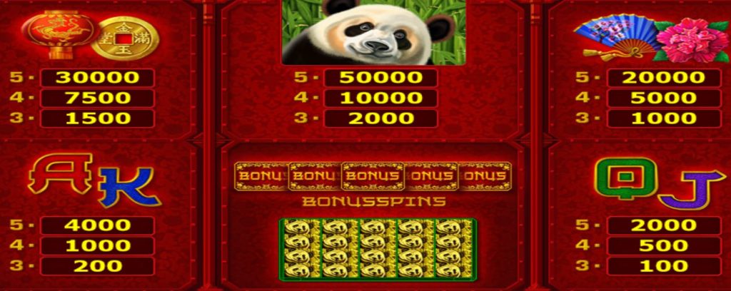 Výherní tabulka online automat Big Panda 