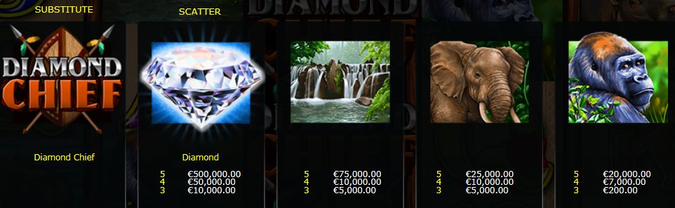 Herní automat Diamond Chief - výherní tabulka 
