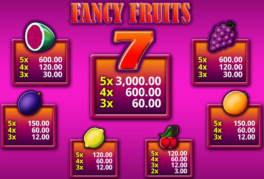 Fancy Fruits online herní automat - tabulka výher 