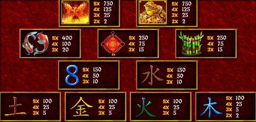 Tabulka výher online automatu Fei Long Zai Tian 