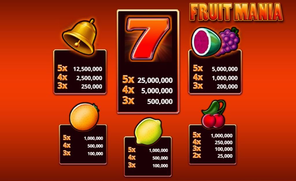 Výherní tabulka online automatu zdarma Fruit Mania