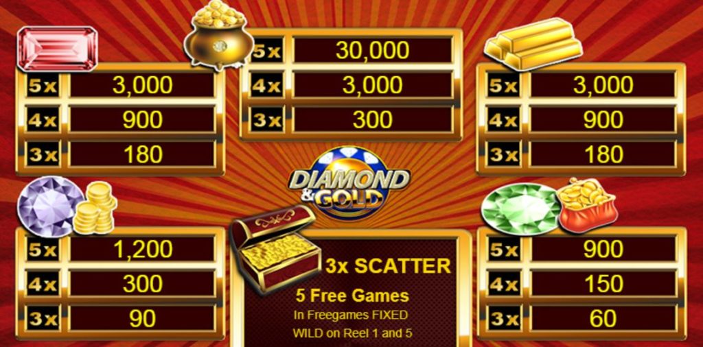 Výherní tabulka z hracího automatu Diamond and Gold