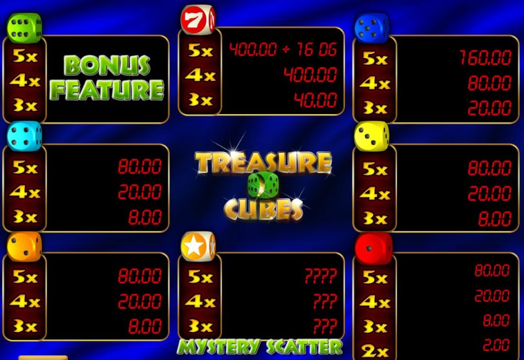 Výherni tabulka z online automatu Treasure Cubes 