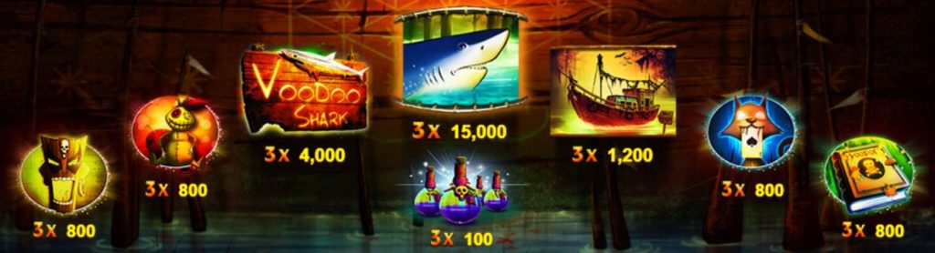 Výhry z online automatu Voodoo Shark 