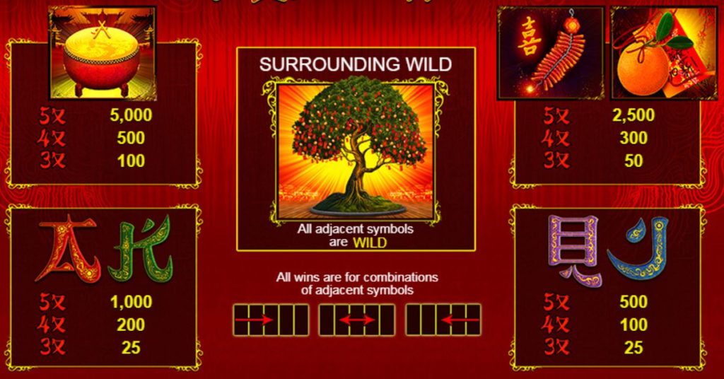 Možné výhry z online automatu Wishing Tree