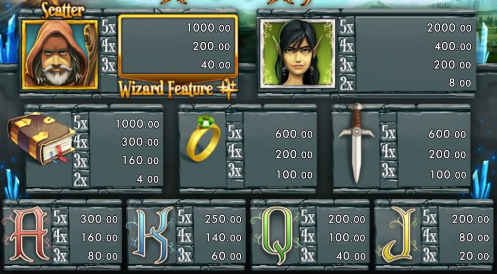 Tabulka výher online hracího automatu World of Wizard