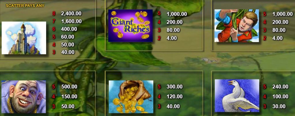 Výherní tabulka herního automatu Giant Riches 