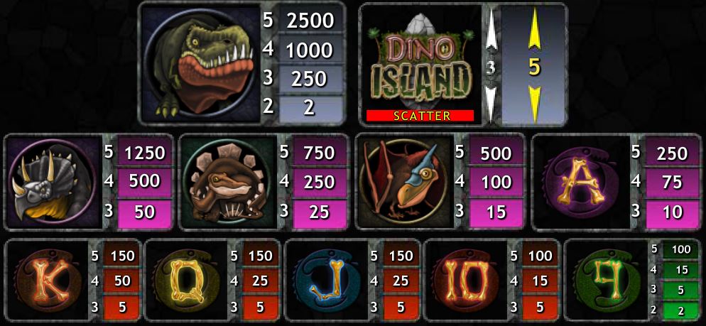 Výherní tabulka online automatu Dino Island 