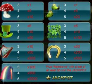 Hodnoty výher symbolů z online automatu Leprechaun Luck 