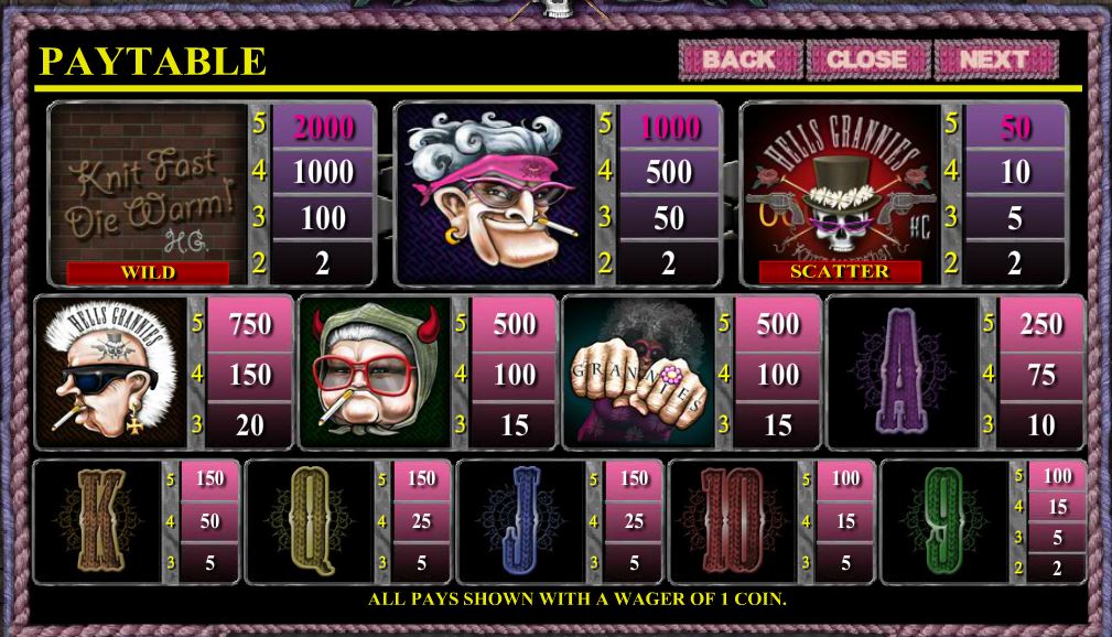 Играть Бесплатные Онлайн Игровые Автоматы Hell S Grannies